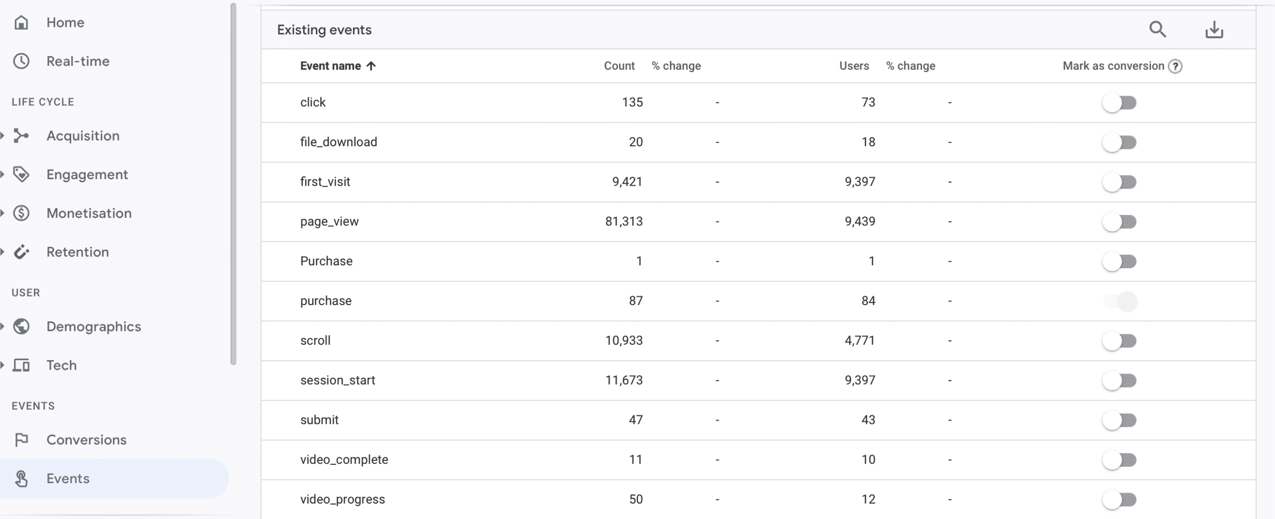 Google Analytics 4 Purchase Tracking