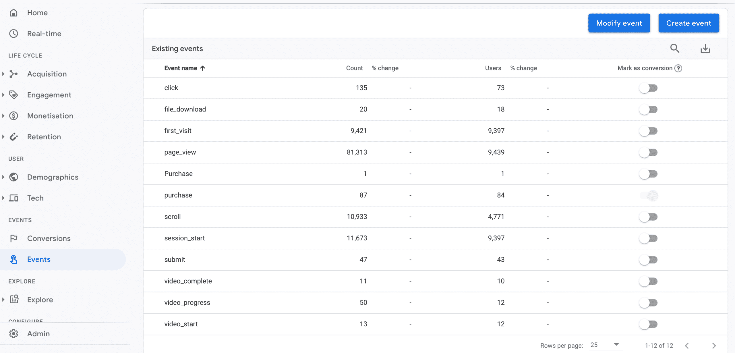 Google Analytics 4 Screenshot