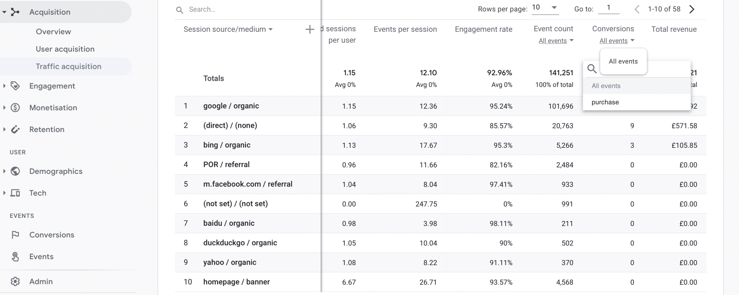 Traffic Acquisition GA 