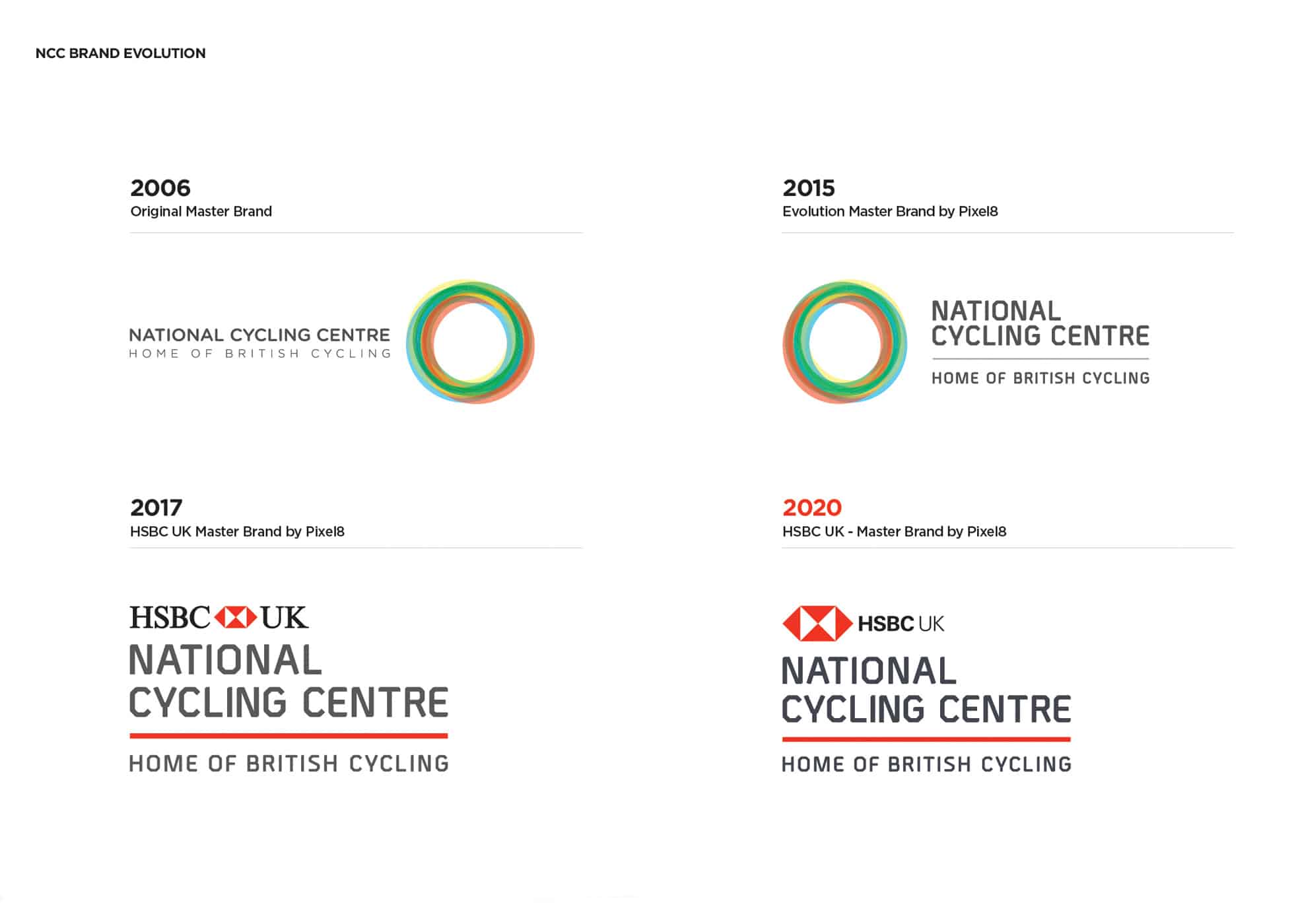 HSBC UK National Cycling Centre Brand Evolution