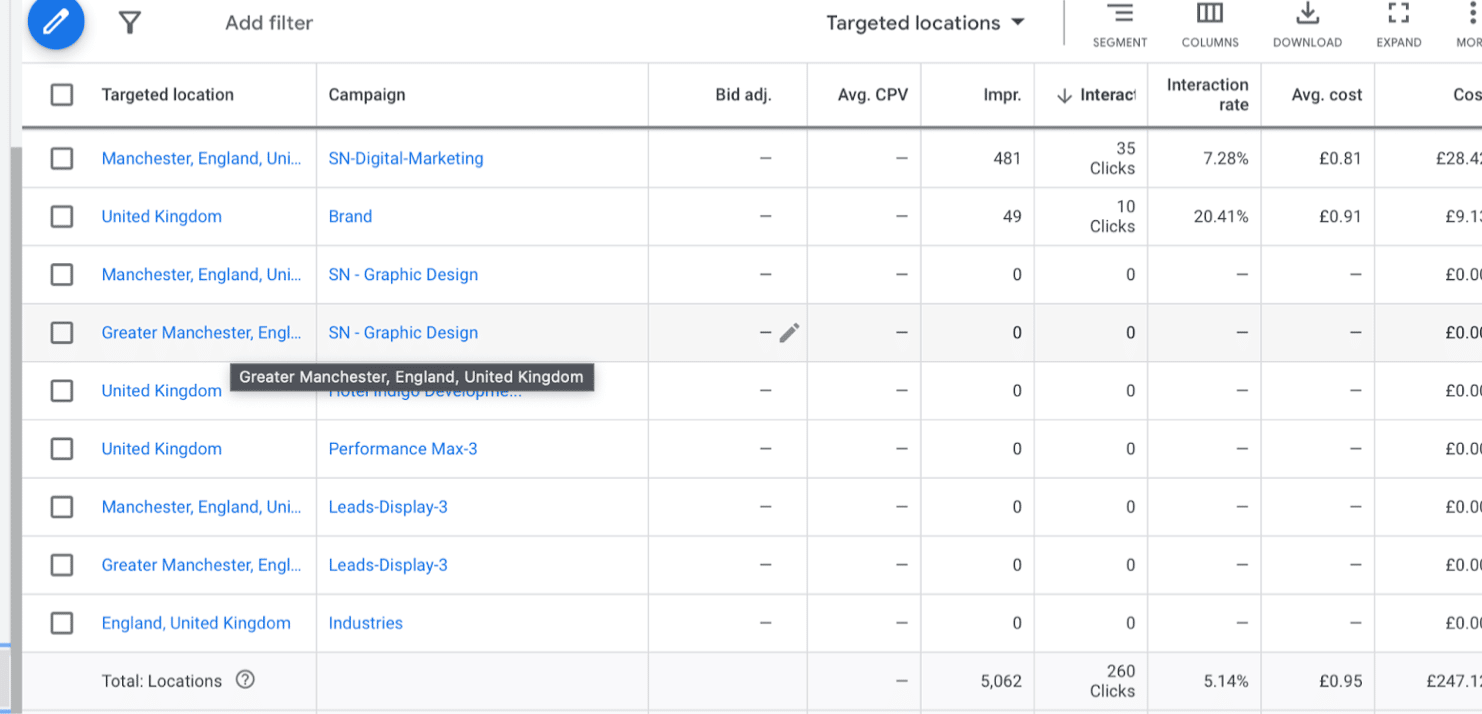 Location group targeting ppc campaign